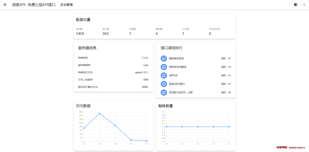 小白API接口管理平台源码-故里博客